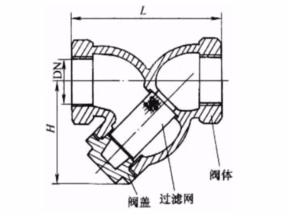 铸铁丝扣Y型过滤器 GL11H-16