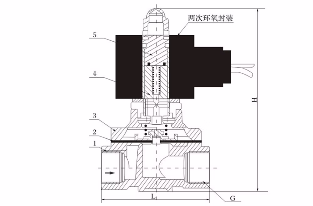 黄铜水用丝扣电磁阀 2W系列
