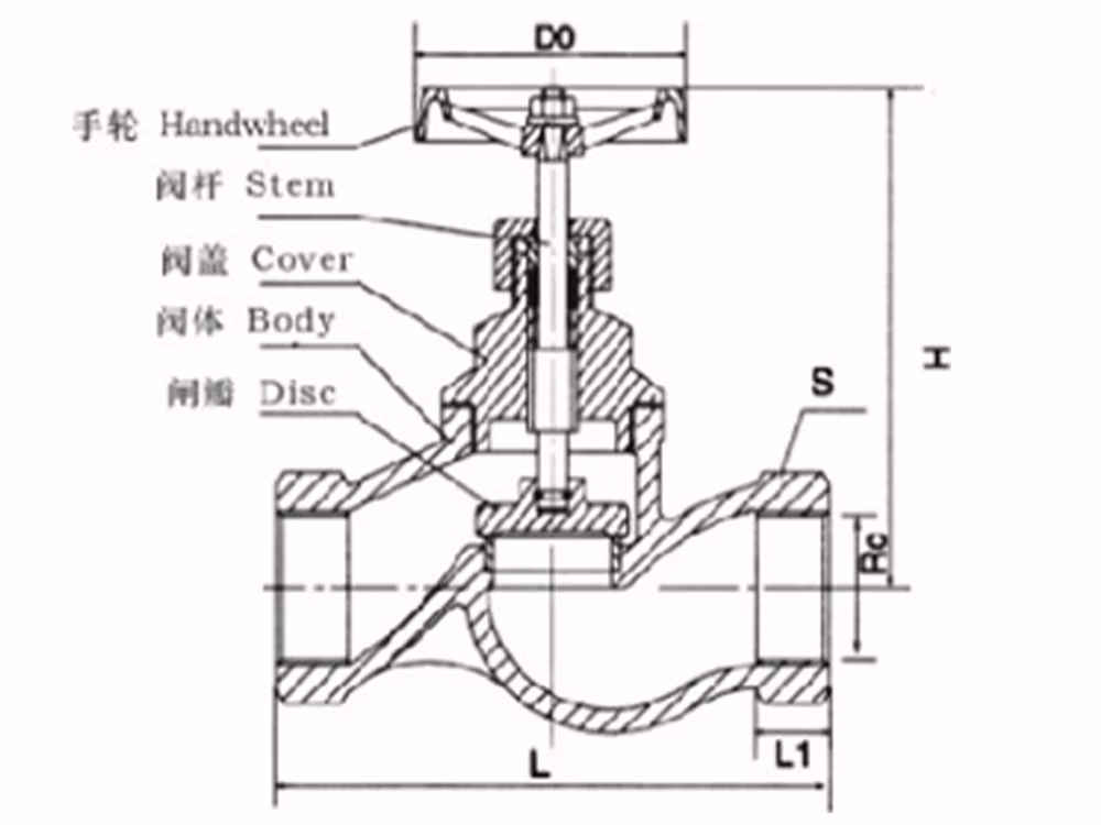 铸铁内螺纹截止阀 J11T-16