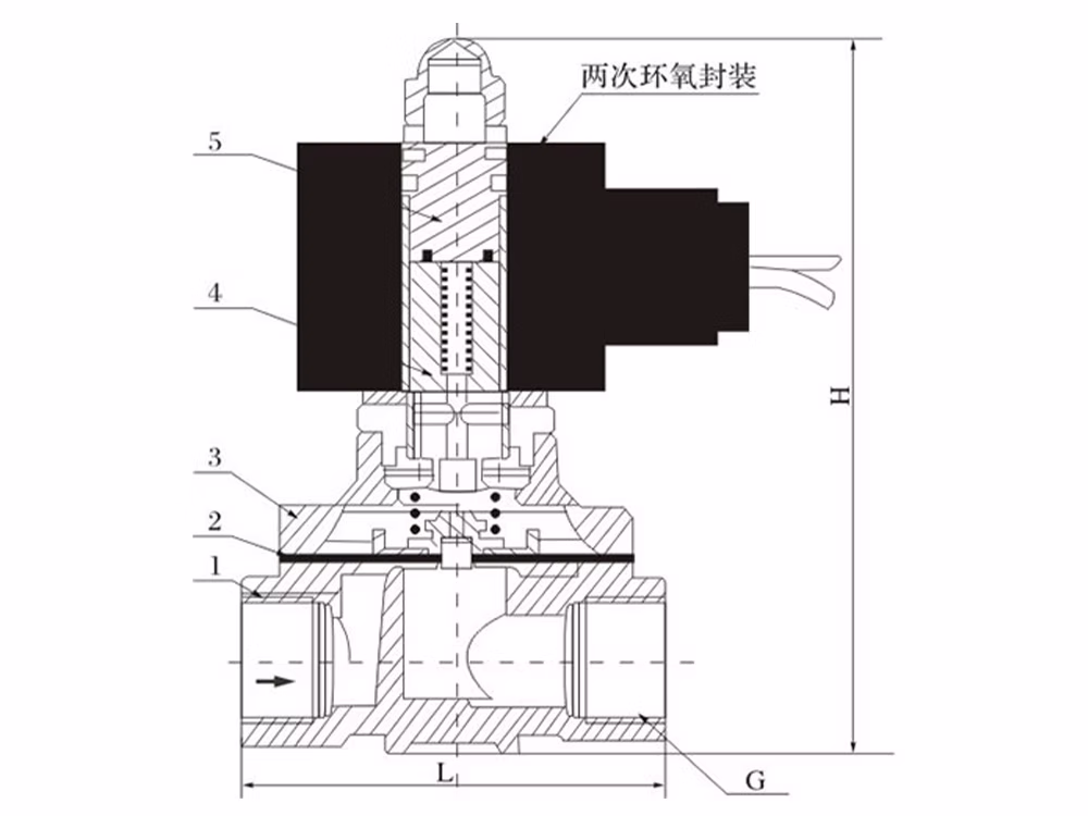 304不锈钢常开式电磁阀 2W系列