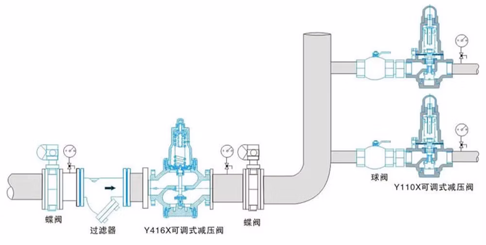 球墨铸铁减压稳压阀 Y110X-16Q