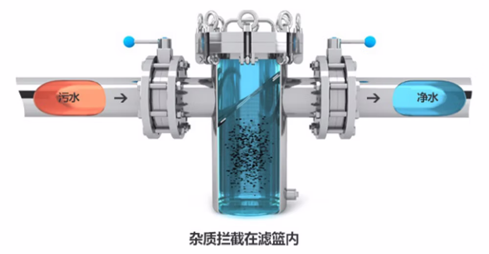 碳钢平底篮式过滤器 SBL-16C