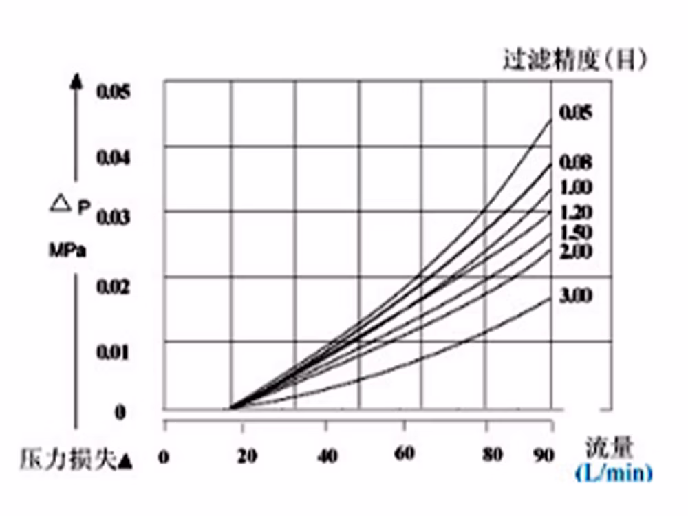 碳钢平底篮式过滤器 SBL-16C
