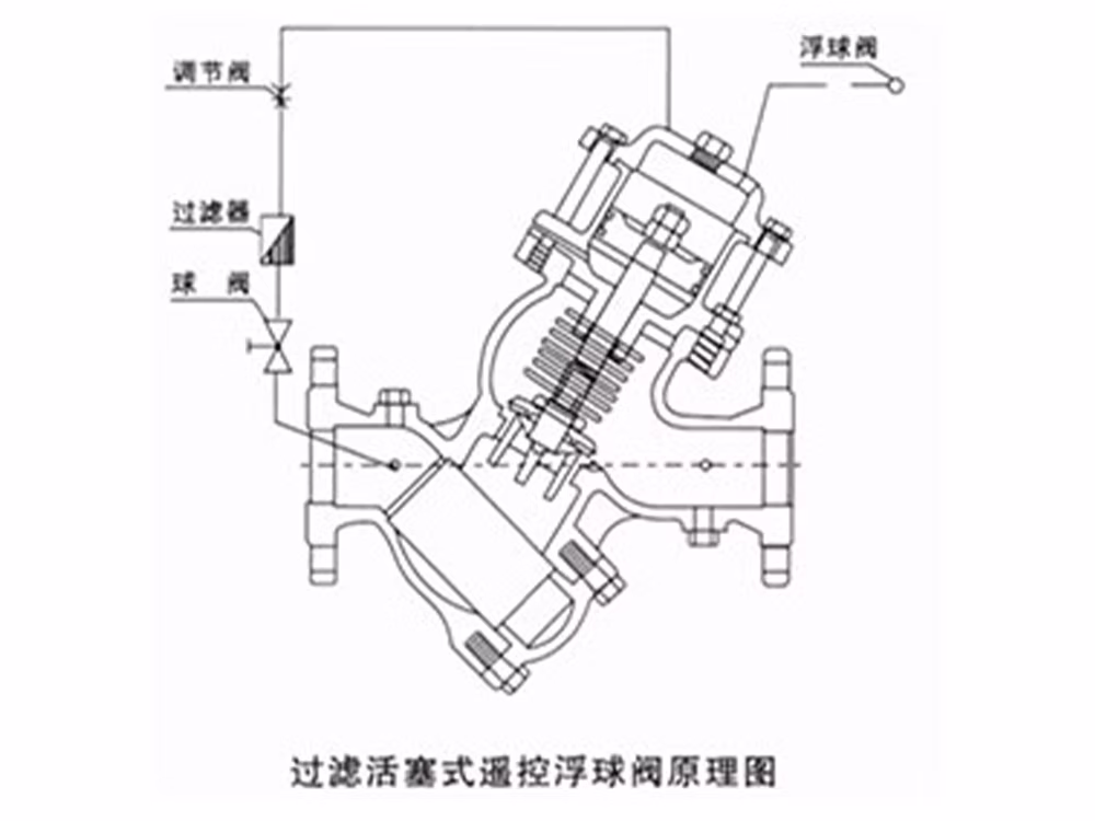 球墨铸铁过滤活塞式遥控浮球阀 YQ98003-16Q