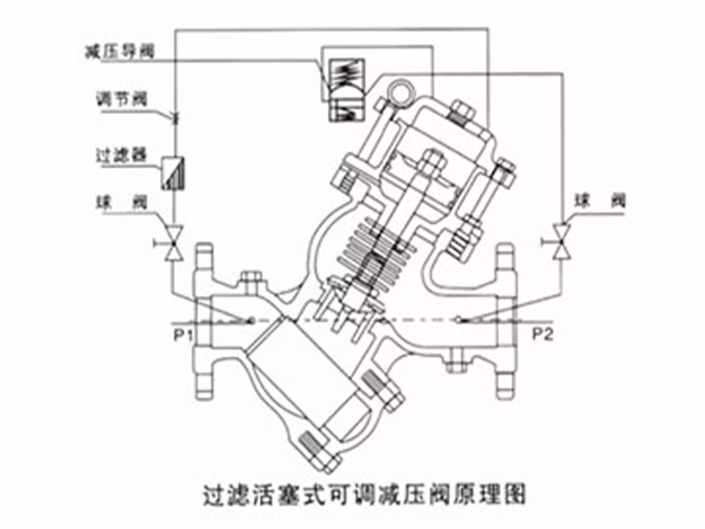 球墨铸铁过滤活塞式可调减压阀 YQ98001-16Q